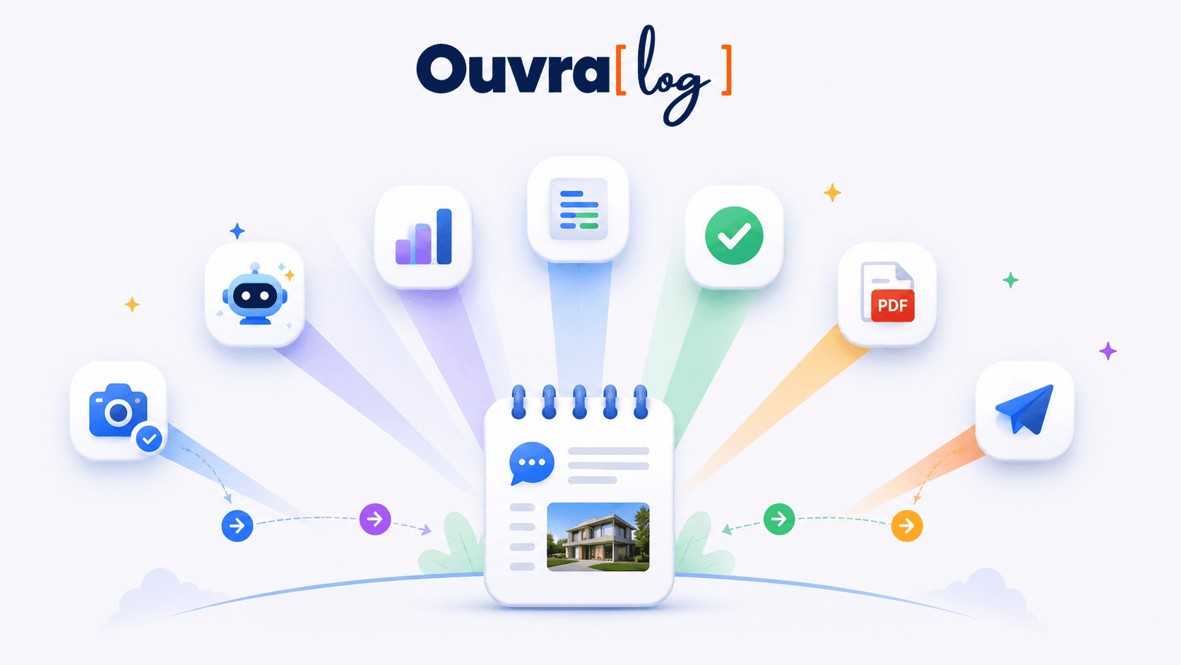 Aperçu global des fonctionnalités Ouvralog